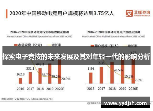 探索电子竞技的未来发展及其对年轻一代的影响分析