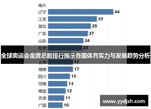 全球奥运会金牌总数排行揭示各国体育实力与发展趋势分析